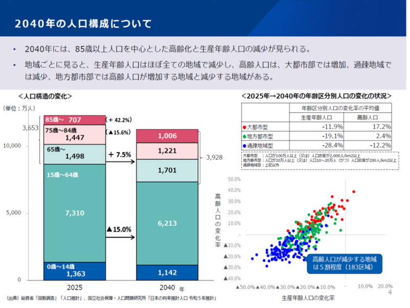 新たな地域医療構想と薬局