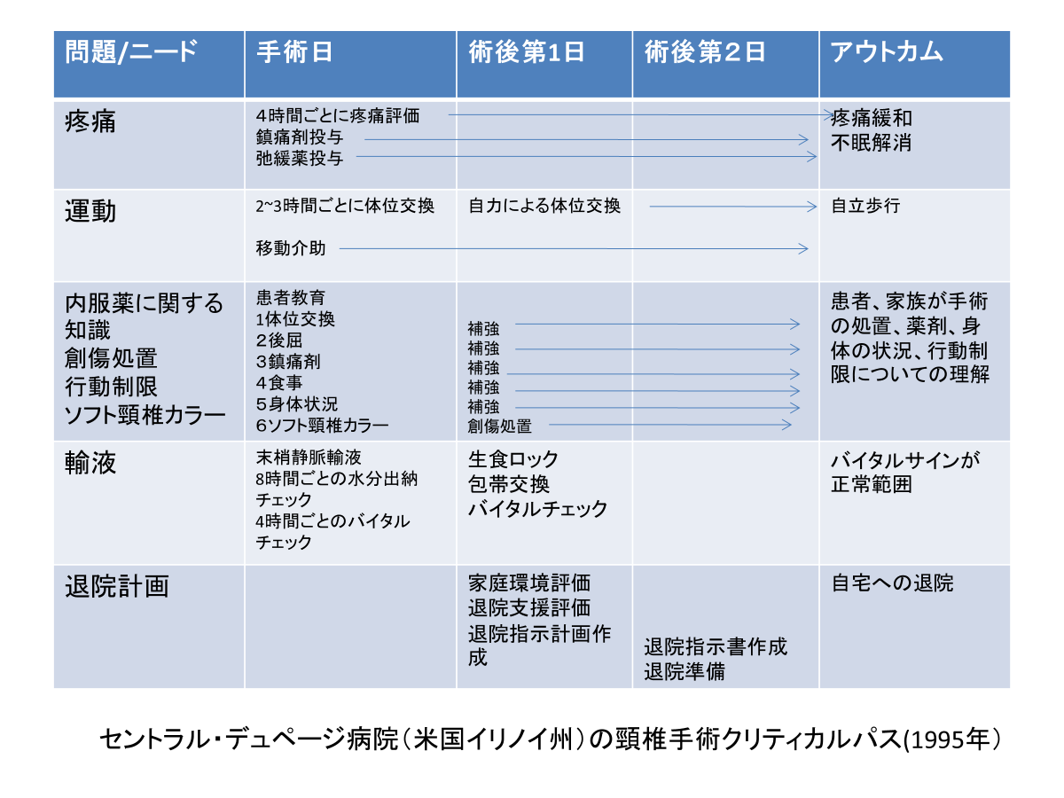 クリティカルパスと地下鉄サリン事件