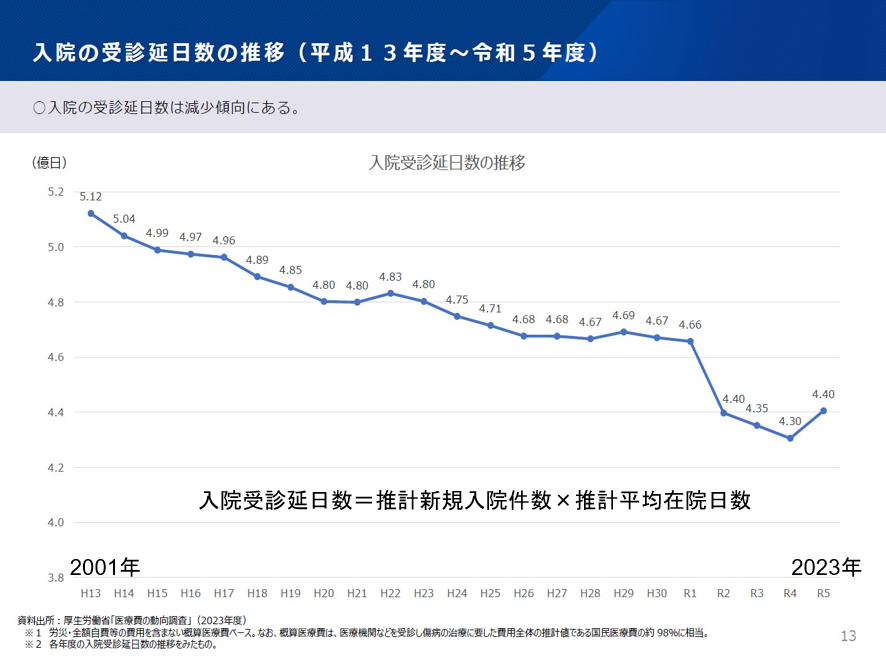どうなる病院経営？～インフレへの対応～