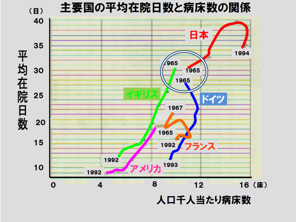 日本が病床過剰になったワケ