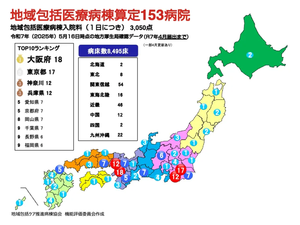 2026年診療報酬改定と地域包括医療病棟