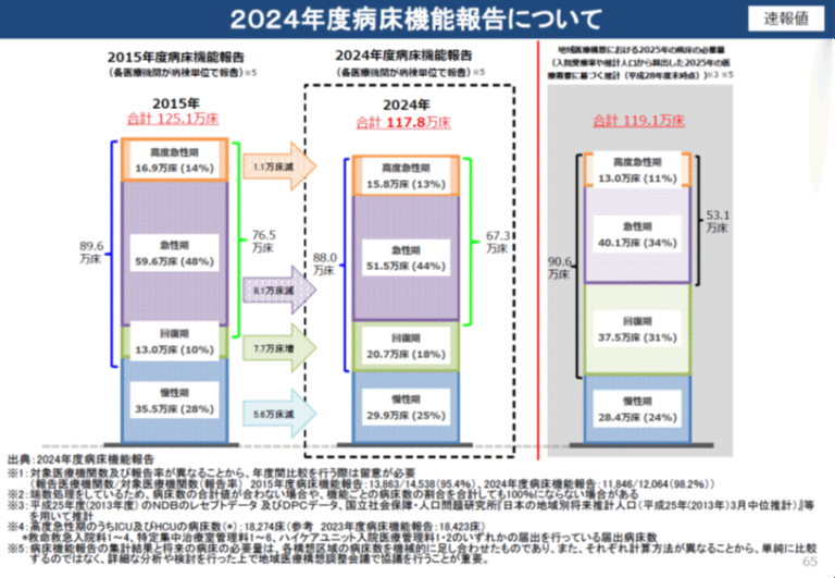 新たな地域医療構想ガイドライン - 武藤正樹のWebサイト