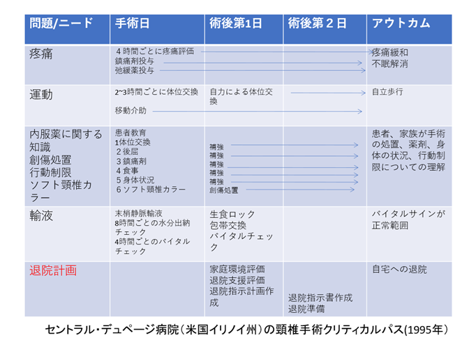 クリティカルパスと地下鉄サリン事件