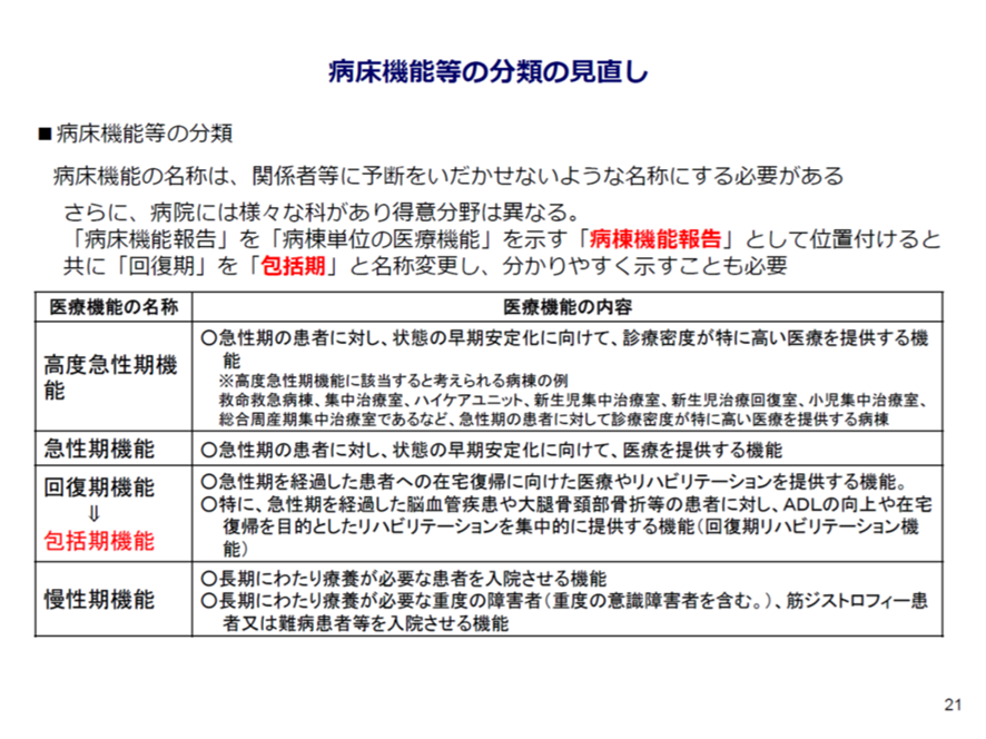 新地域医療構想と必要病床数