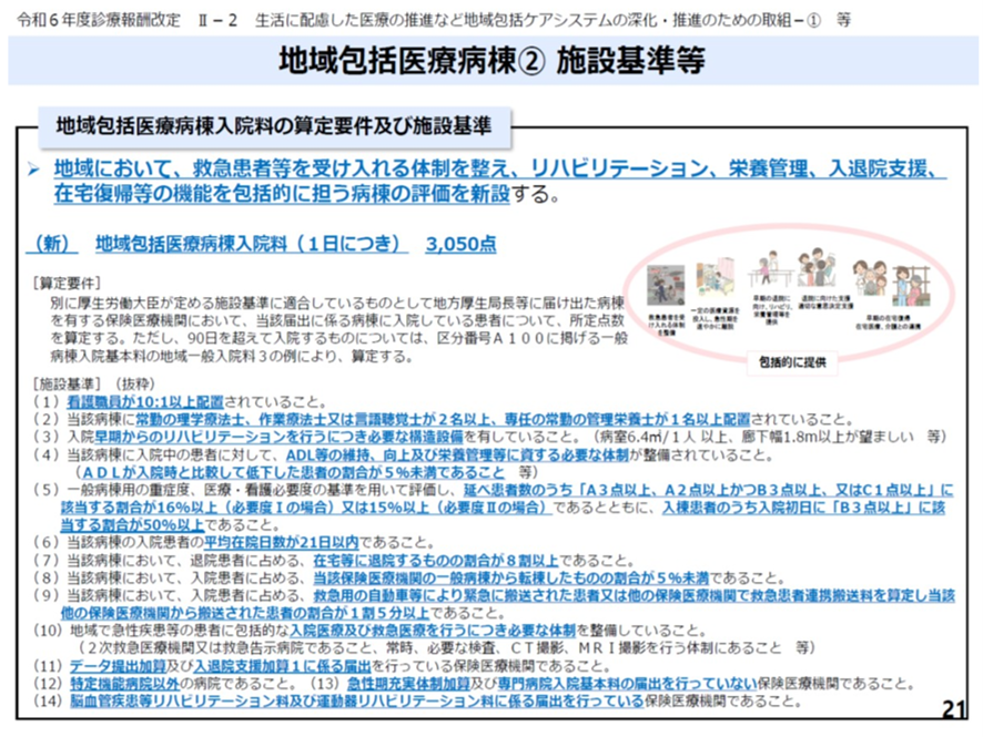 2026年診療報酬改定と包括期入院医療