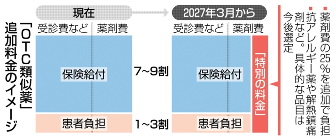 健康保険法改正への期待と不安