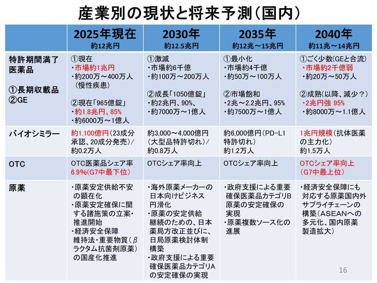 日本ジェネリック医薬品・バイオシミラー学会が描く日本の医療とクスリの未来